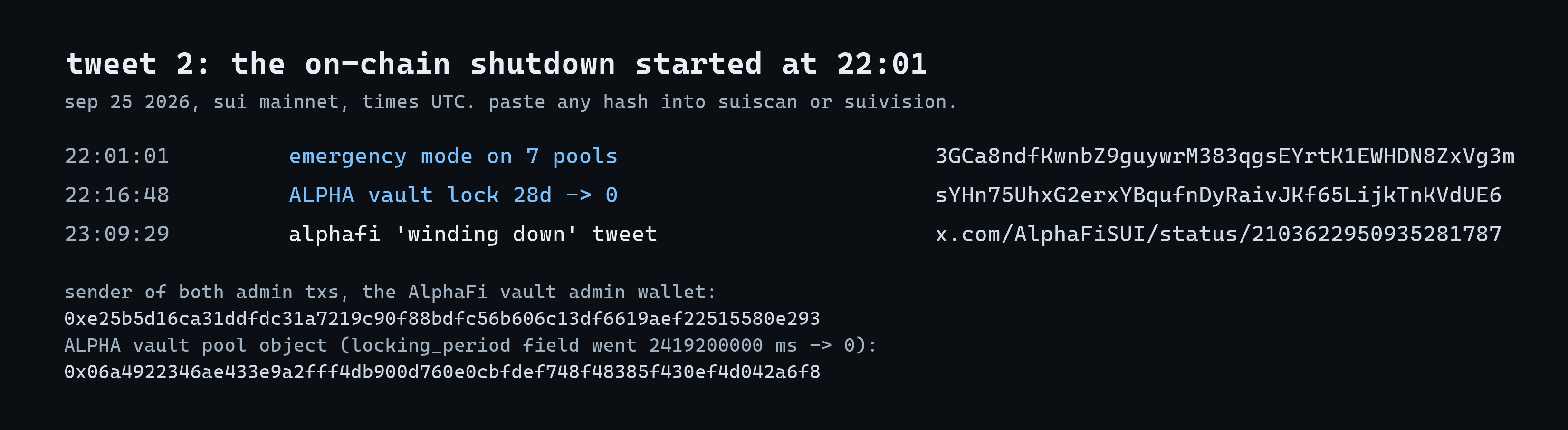 Receipts card. Sep 25 2026, sui mainnet, times UTC. 22:01:01 emergency mode on 7 pools, tx 3GCa8ndfKwnbZ9guywrM383qgsEYrtK1EWHDN8ZxVg3m. 22:16:48 ALPHA vault lock 28d to 0, tx sYHn75UhxG2erxYBqufnDyRaivJKf65LijkTnKVdUE6. 23:09:29 alphafi winding down tweet, x.com/AlphaFiSUI/status/2103622950935281787. Sender of both admin txs, the AlphaFi vault admin wallet 0xe25b5d16ca31ddfdc31a7219c90f88bdfc56b606c13df6619aef22515580e293. ALPHA vault pool object, locking_period field went 2419200000 ms to 0: 0x06a4922346ae433e9a2fff4db900d760e0cbfdef748f48385f430ef4d042a6f8.